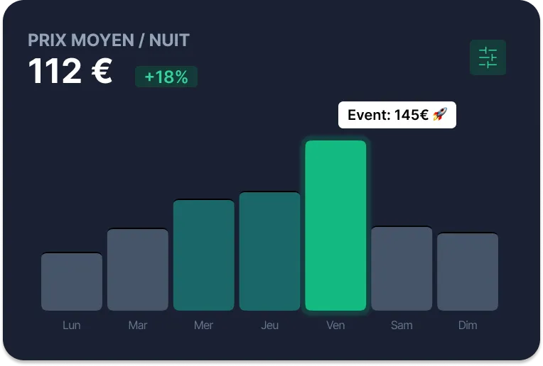 graphique d'une tarification dynamique en fonction des nuits